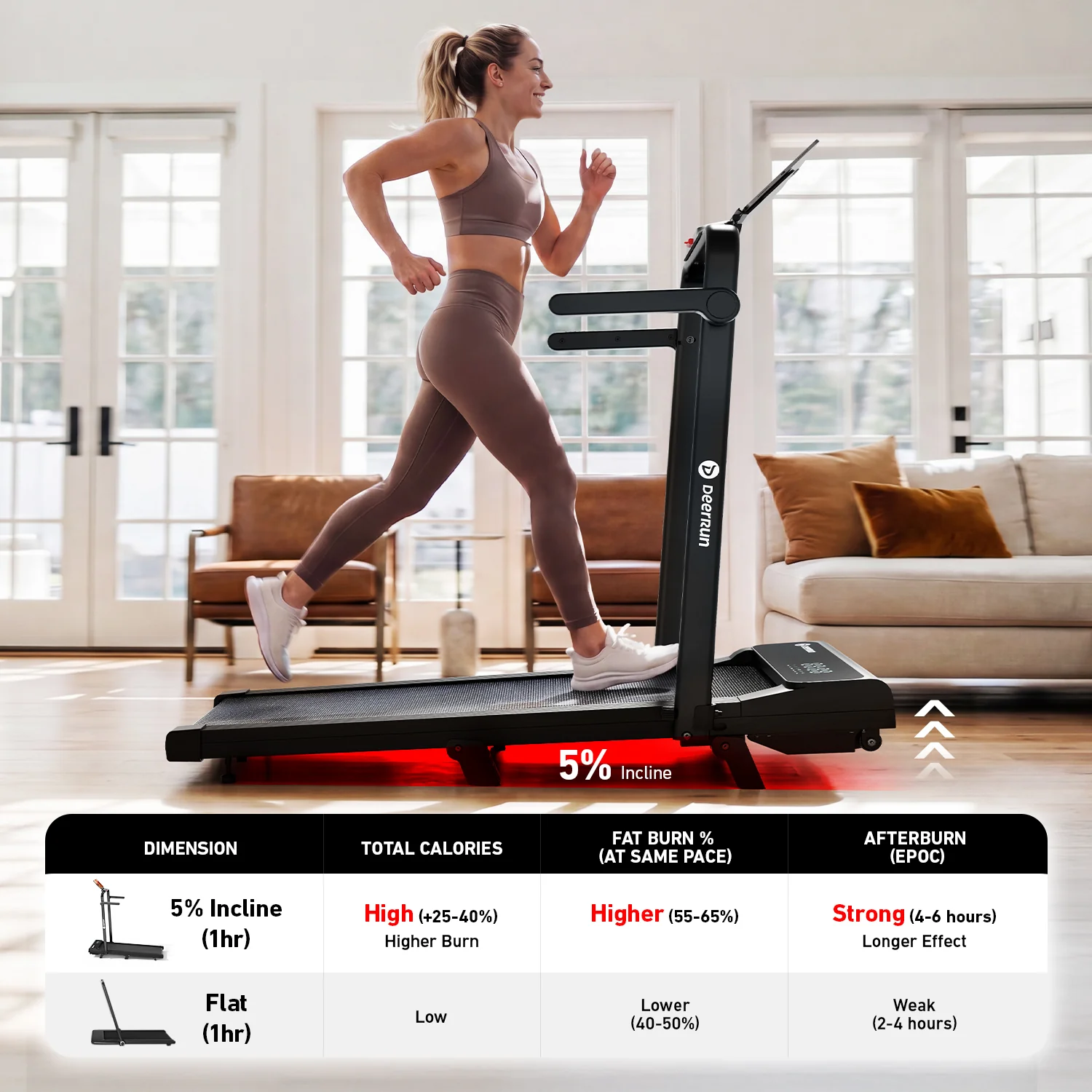 DeerRun A6 Plus Quiet 2-in-1 Foldable Treadmill for Home Walk, Run & Save Space -With 5% Incline, Handlebar & Full Display Screen - Image 4