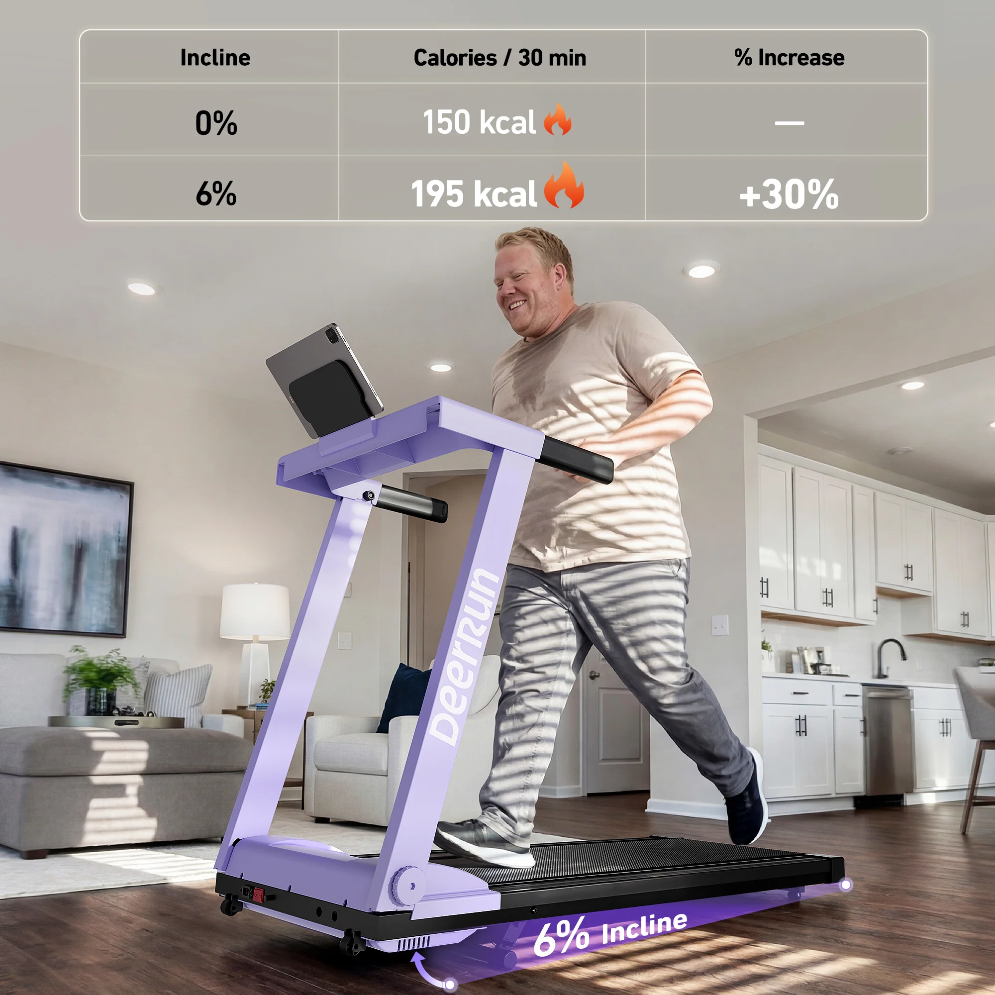DeerRun All-New 2026 A1 Pro Move+  6% Incline Foldable Treadmill——Upgraded Chip & NFC Support | 350 lbs, 10 mph Dreamy Violet - Image 25