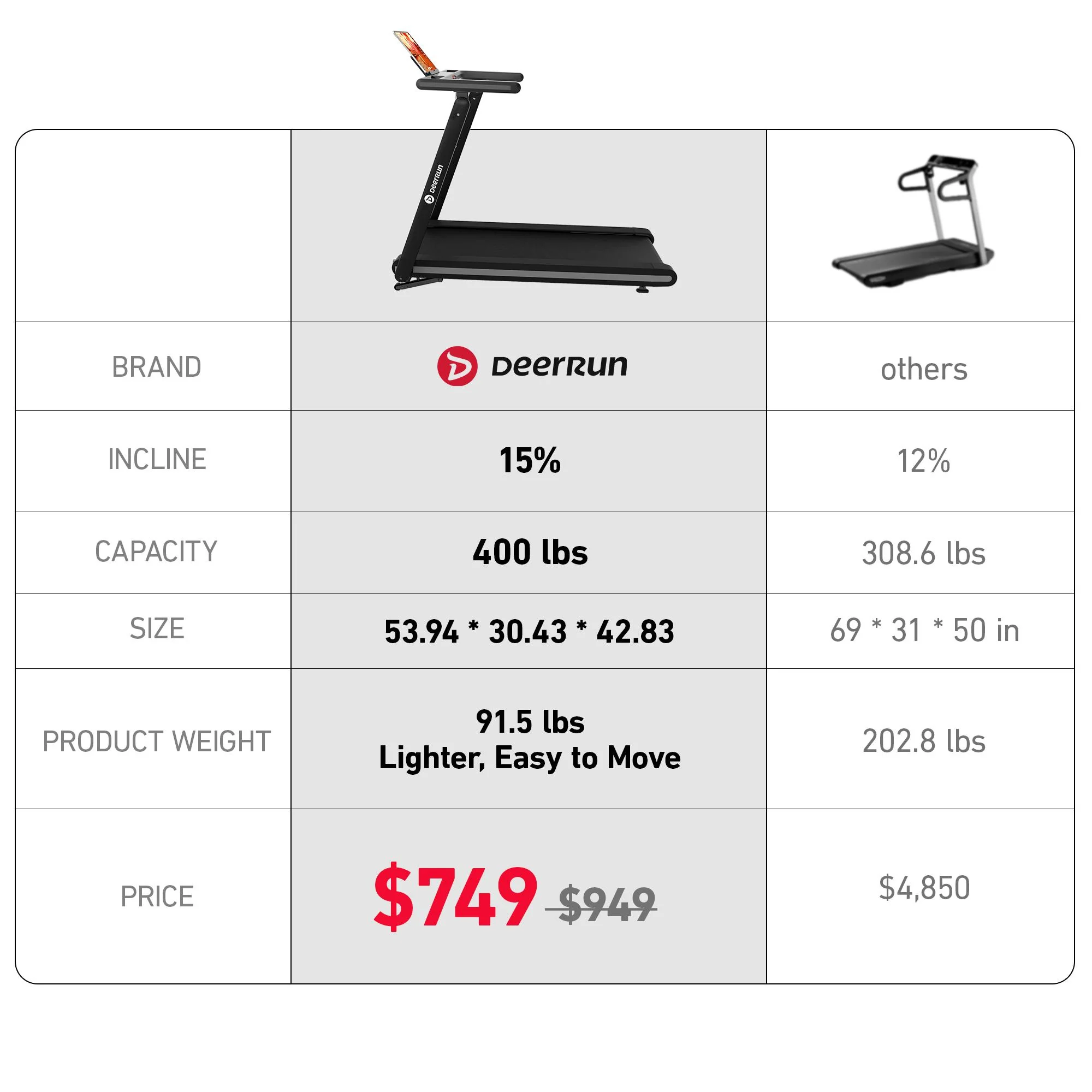 DeerRun X20 Incline Home Treadmill with 15% Auto Incline & Full Running Deck | 400 lbs, 11.3 mph - Image 11